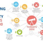 Threats. Minacce e previsioni per il 2030
