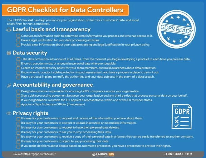Pillole di GDPR _03