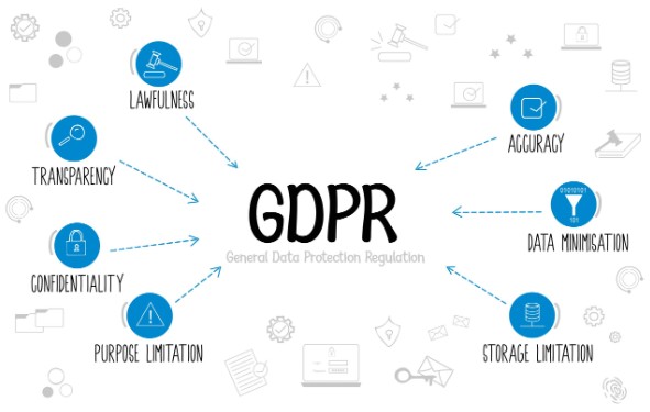 Pillole di GDPR _01