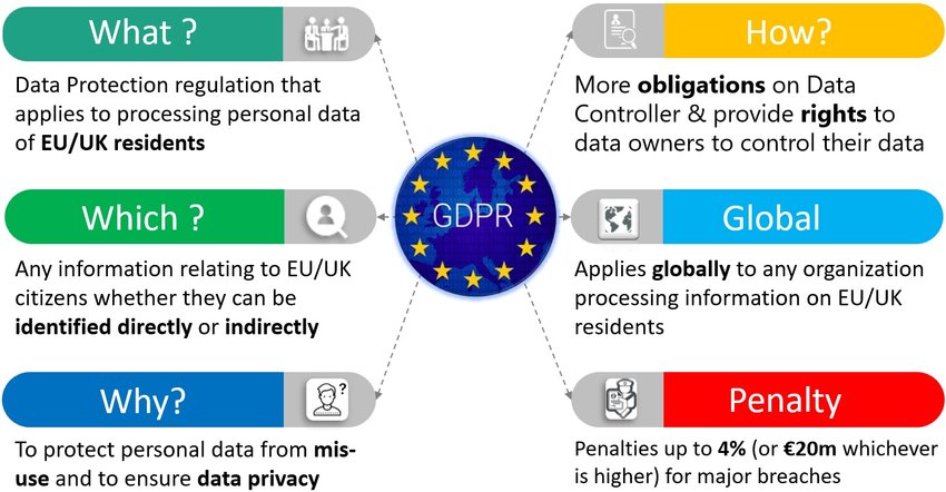 Pillole di Gdpr _02